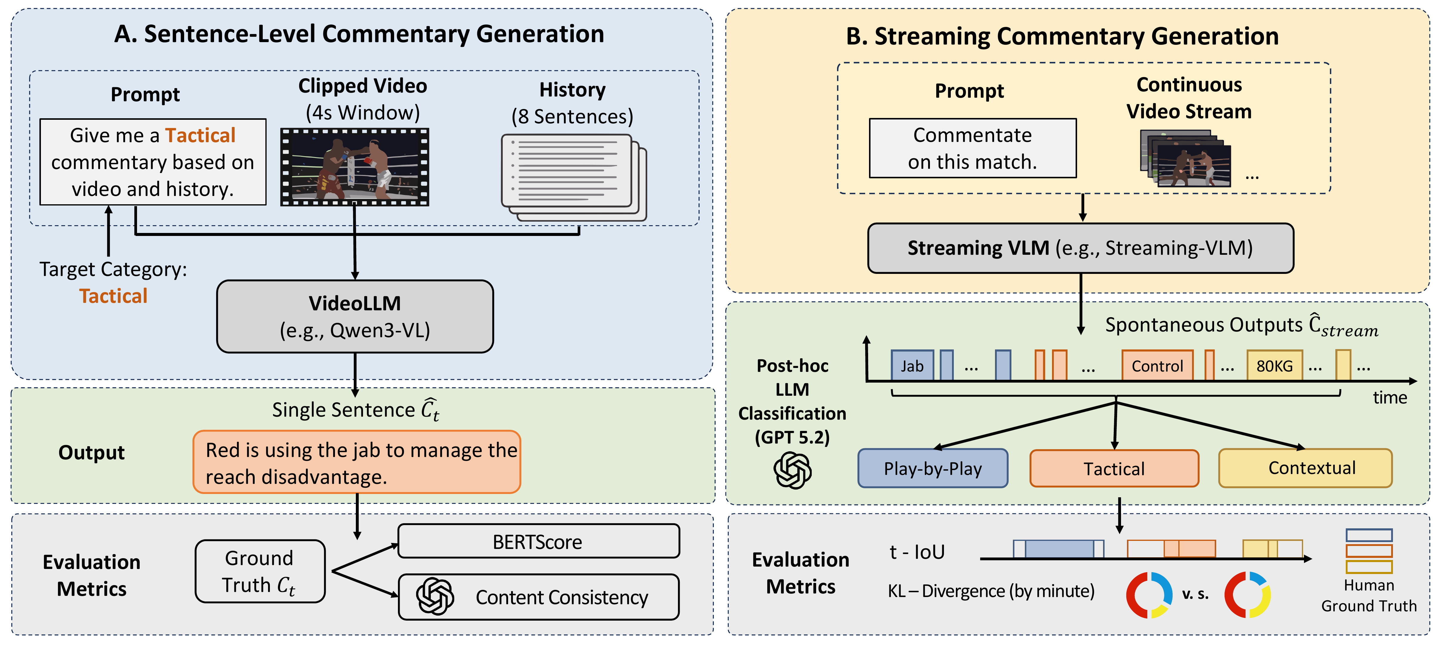 BoxComm benchmark architecture