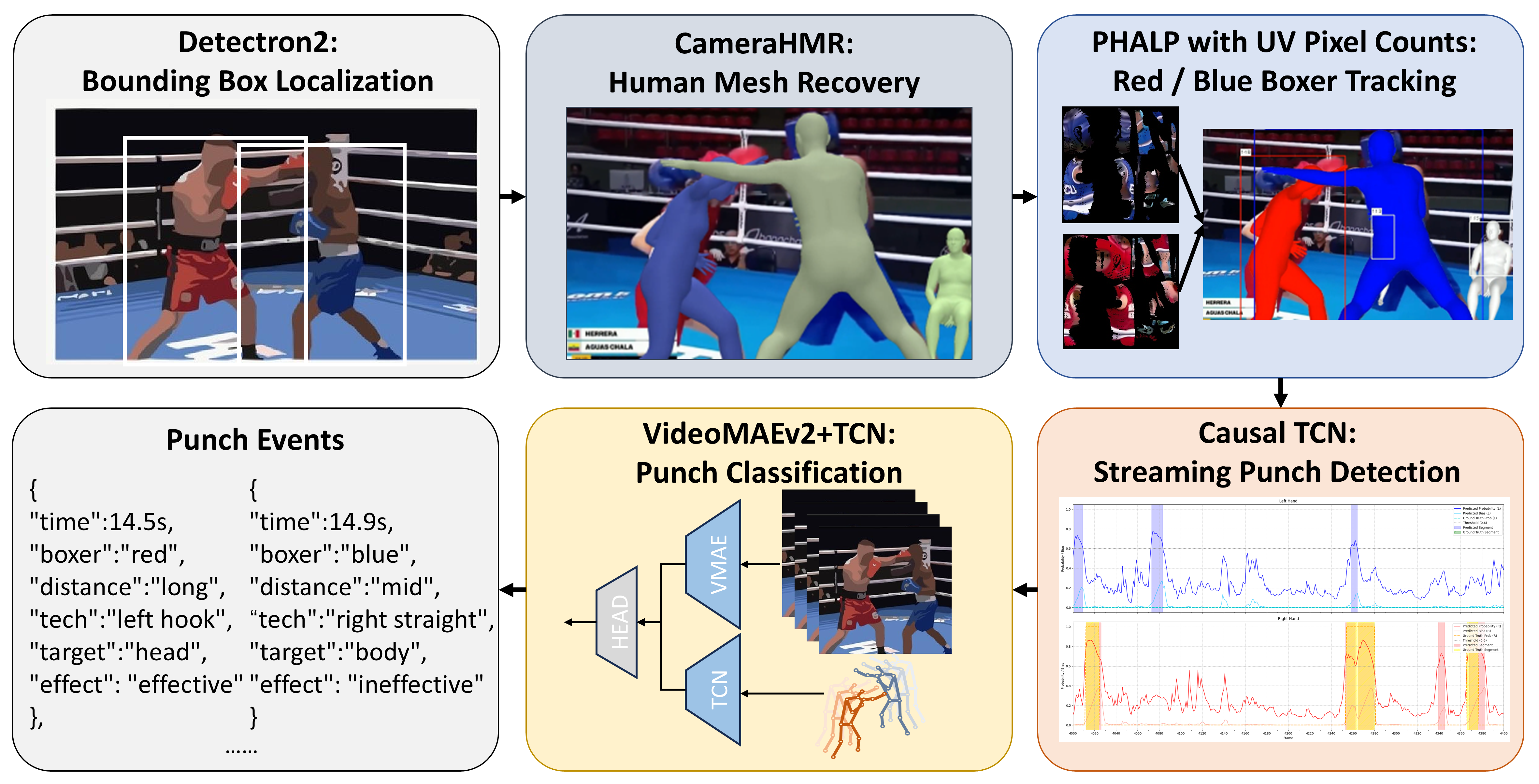 Atom event extraction pipeline