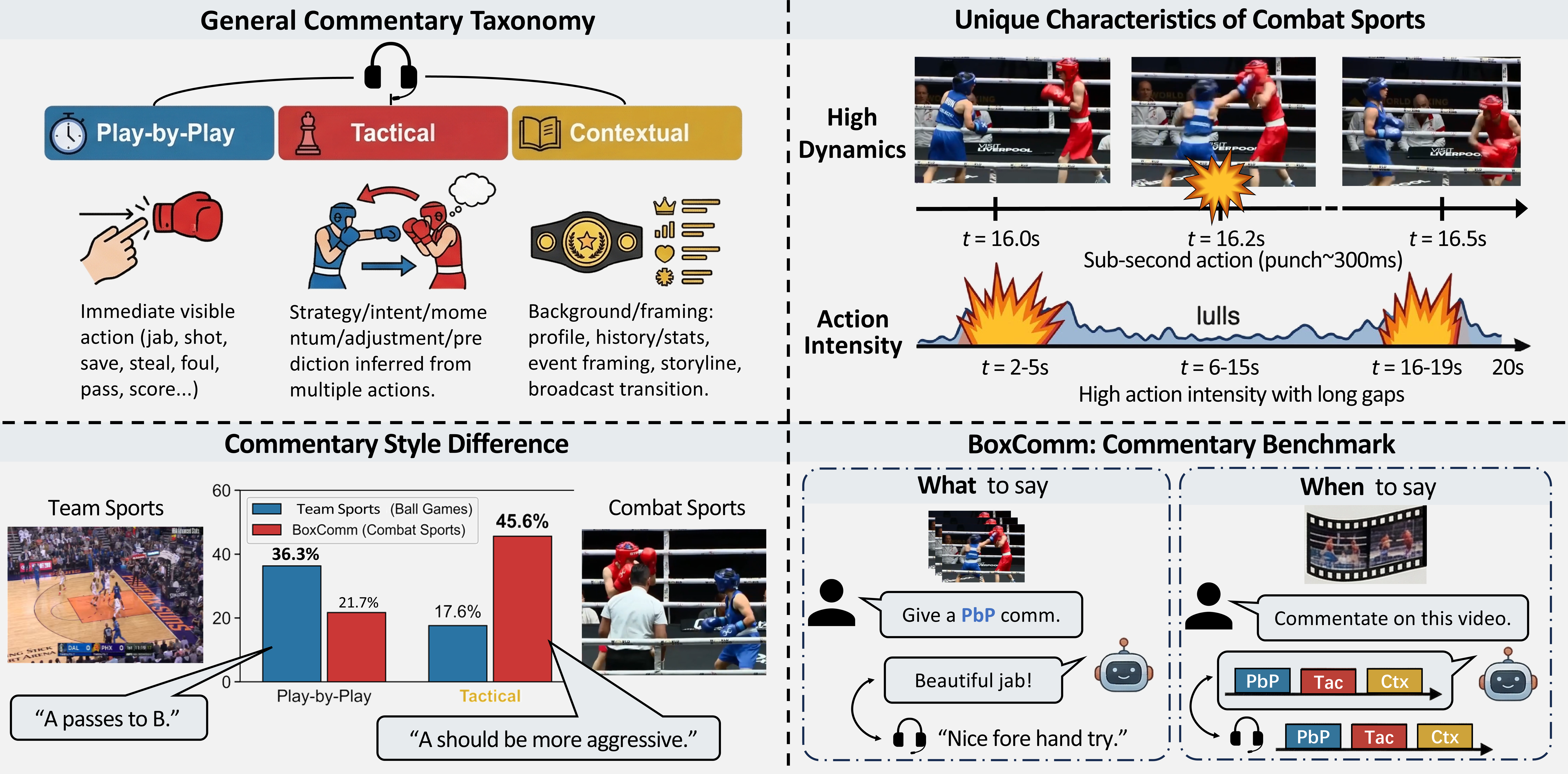BoxComm teaser figure